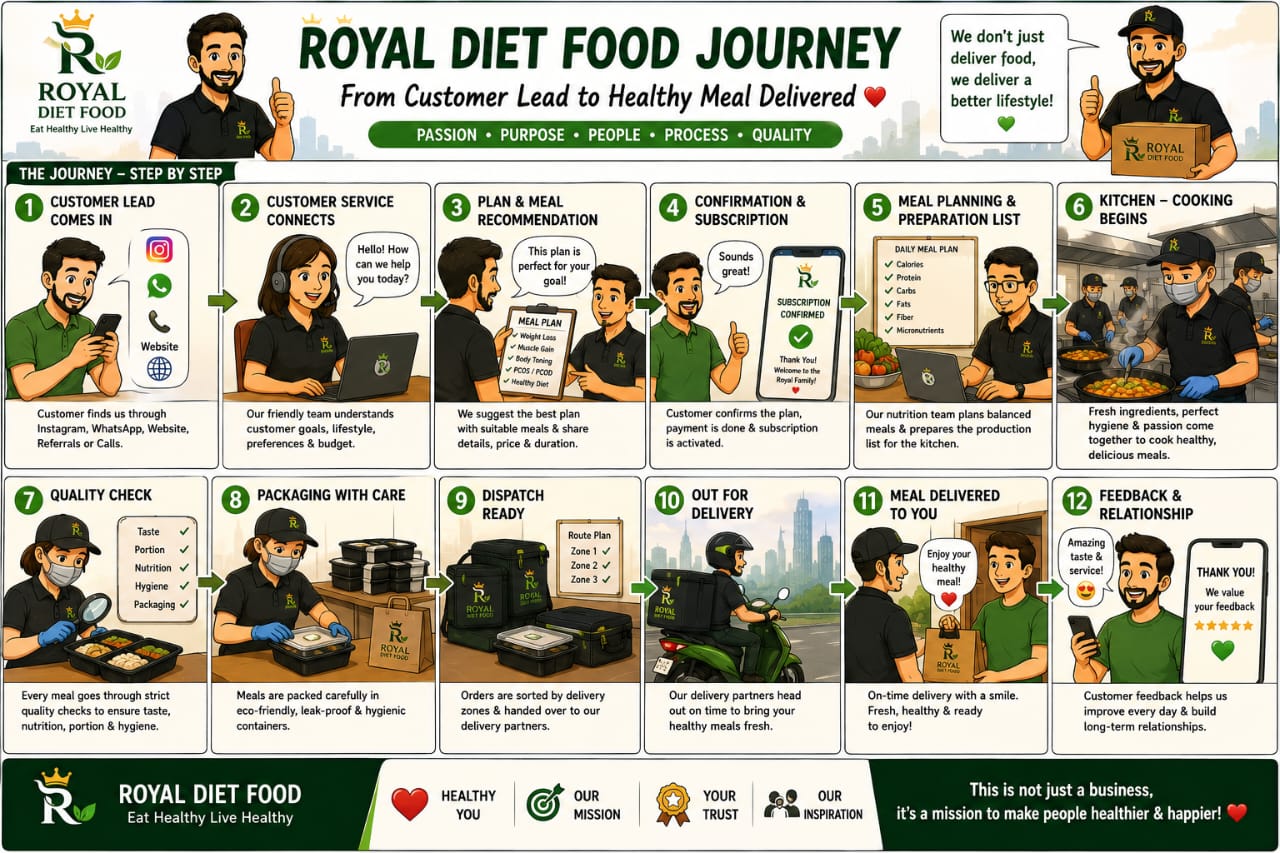 Royal Diet Food 18